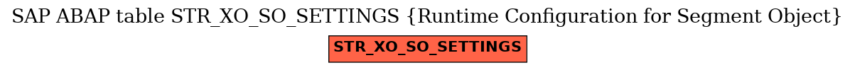 E-R Diagram for table STR_XO_SO_SETTINGS (Runtime Configuration for Segment Object)