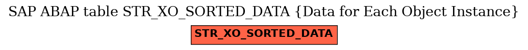 E-R Diagram for table STR_XO_SORTED_DATA (Data for Each Object Instance)