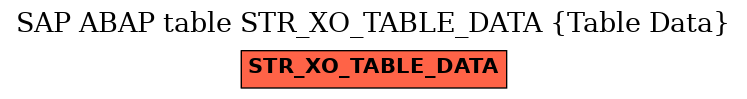 E-R Diagram for table STR_XO_TABLE_DATA (Table Data)