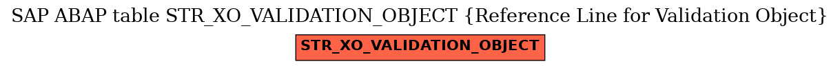 E-R Diagram for table STR_XO_VALIDATION_OBJECT (Reference Line for Validation Object)