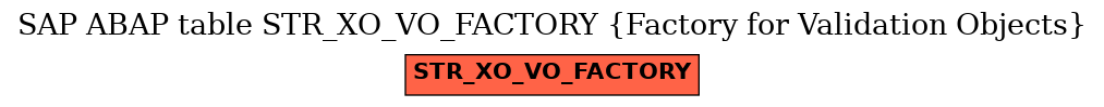 E-R Diagram for table STR_XO_VO_FACTORY (Factory for Validation Objects)