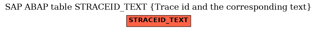 E-R Diagram for table STRACEID_TEXT (Trace id and the corresponding text)