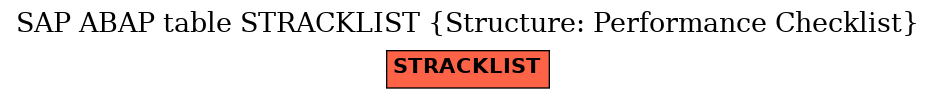 E-R Diagram for table STRACKLIST (Structure: Performance Checklist)