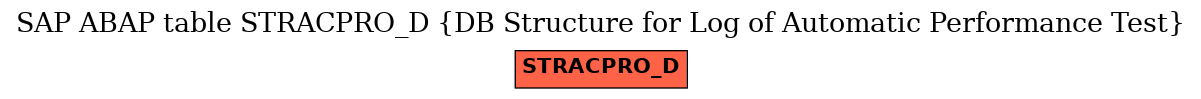 E-R Diagram for table STRACPRO_D (DB Structure for Log of Automatic Performance Test)