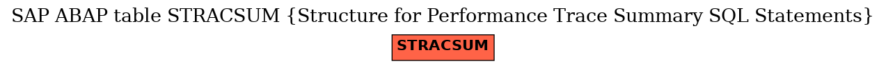 E-R Diagram for table STRACSUM (Structure for Performance Trace Summary SQL Statements)