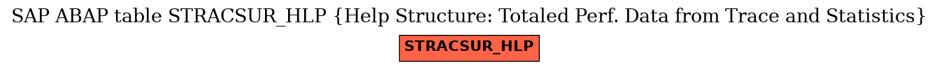 E-R Diagram for table STRACSUR_HLP (Help Structure: Totaled Perf. Data from Trace and Statistics)