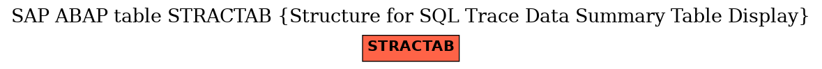 E-R Diagram for table STRACTAB (Structure for SQL Trace Data Summary Table Display)