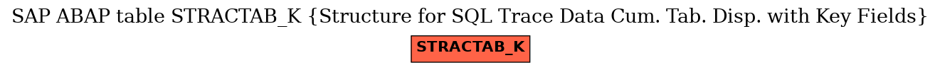 E-R Diagram for table STRACTAB_K (Structure for SQL Trace Data Cum. Tab. Disp. with Key Fields)