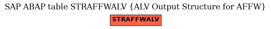 E-R Diagram for table STRAFFWALV (ALV Output Structure for AFFW)