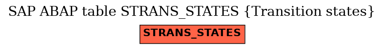 E-R Diagram for table STRANS_STATES (Transition states)