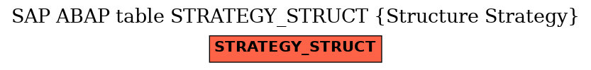 E-R Diagram for table STRATEGY_STRUCT (Structure Strategy)