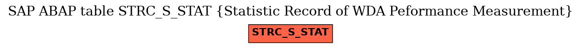 E-R Diagram for table STRC_S_STAT (Statistic Record of WDA Peformance Measurement)