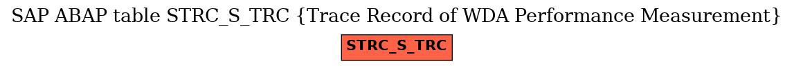 E-R Diagram for table STRC_S_TRC (Trace Record of WDA Performance Measurement)