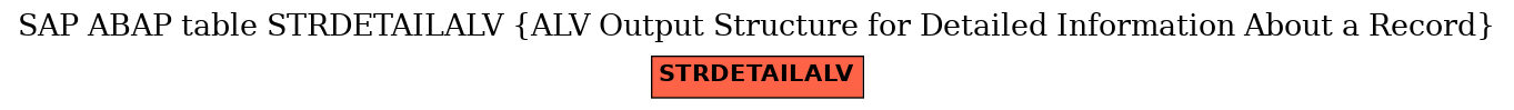 E-R Diagram for table STRDETAILALV (ALV Output Structure for Detailed Information About a Record)