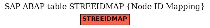 E-R Diagram for table STREEIDMAP (Node ID Mapping)