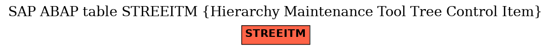 E-R Diagram for table STREEITM (Hierarchy Maintenance Tool Tree Control Item)