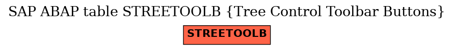 E-R Diagram for table STREETOOLB (Tree Control Toolbar Buttons)