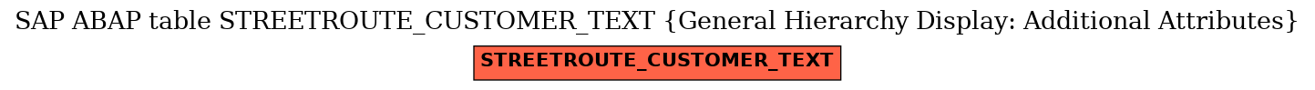 E-R Diagram for table STREETROUTE_CUSTOMER_TEXT (General Hierarchy Display: Additional Attributes)