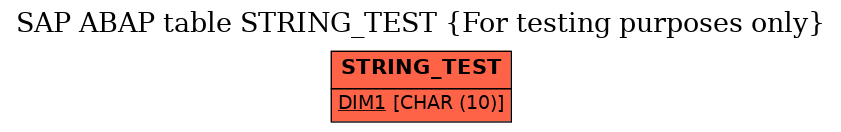 E-R Diagram for table STRING_TEST (For testing purposes only)