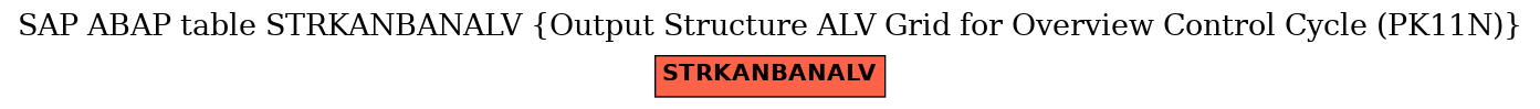 E-R Diagram for table STRKANBANALV (Output Structure ALV Grid for Overview Control Cycle (PK11N))