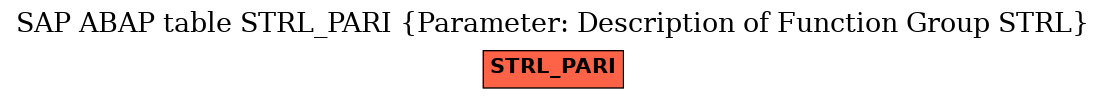 E-R Diagram for table STRL_PARI (Parameter: Description of Function Group STRL)