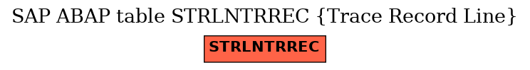 E-R Diagram for table STRLNTRREC (Trace Record Line)