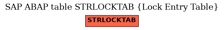 E-R Diagram for table STRLOCKTAB (Lock Entry Table)