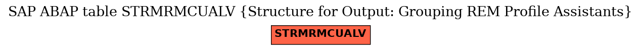 E-R Diagram for table STRMRMCUALV (Structure for Output: Grouping REM Profile Assistants)