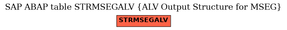 E-R Diagram for table STRMSEGALV (ALV Output Structure for MSEG)