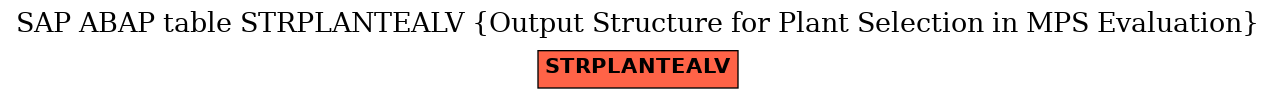 E-R Diagram for table STRPLANTEALV (Output Structure for Plant Selection in MPS Evaluation)