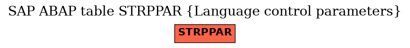 E-R Diagram for table STRPPAR (Language control parameters)