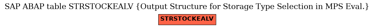 E-R Diagram for table STRSTOCKEALV (Output Structure for Storage Type Selection in MPS Eval.)