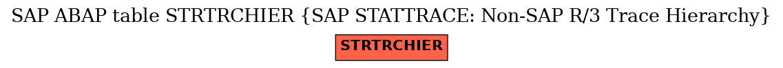 E-R Diagram for table STRTRCHIER (SAP STATTRACE: Non-SAP R/3 Trace Hierarchy)