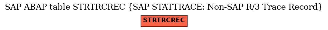 E-R Diagram for table STRTRCREC (SAP STATTRACE: Non-SAP R/3 Trace Record)