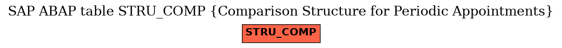 E-R Diagram for table STRU_COMP (Comparison Structure for Periodic Appointments)