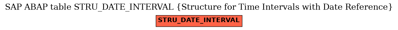 E-R Diagram for table STRU_DATE_INTERVAL (Structure for Time Intervals with Date Reference)