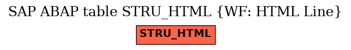 E-R Diagram for table STRU_HTML (WF: HTML Line)