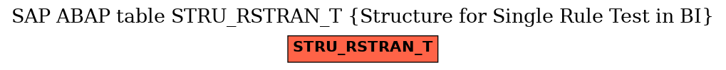 E-R Diagram for table STRU_RSTRAN_T (Structure for Single Rule Test in BI)
