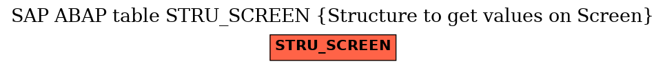 E-R Diagram for table STRU_SCREEN (Structure to get values on Screen)