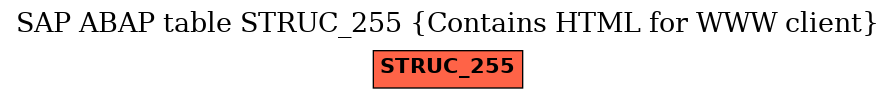 E-R Diagram for table STRUC_255 (Contains HTML for WWW client)