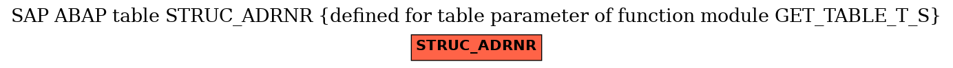 E-R Diagram for table STRUC_ADRNR (defined for table parameter of function module GET_TABLE_T_S)