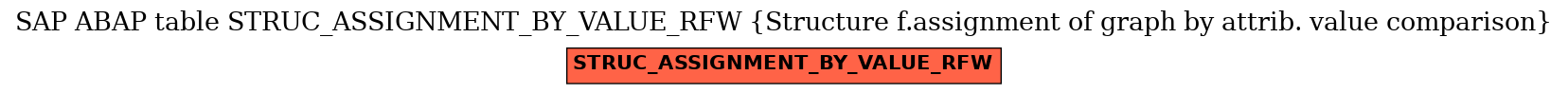 E-R Diagram for table STRUC_ASSIGNMENT_BY_VALUE_RFW (Structure f.assignment of graph by attrib. value comparison)