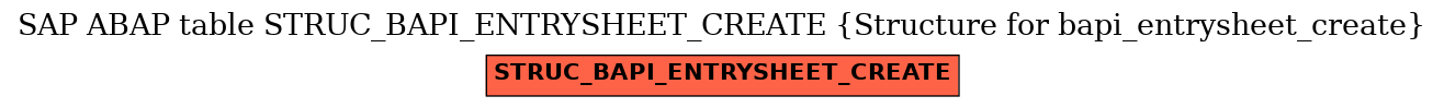 E-R Diagram for table STRUC_BAPI_ENTRYSHEET_CREATE (Structure for bapi_entrysheet_create)