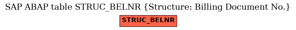 E-R Diagram for table STRUC_BELNR (Structure: Billing Document No.)