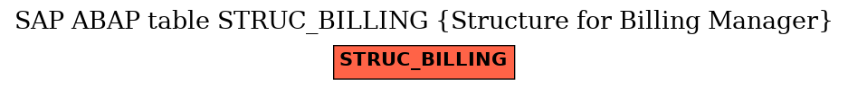 E-R Diagram for table STRUC_BILLING (Structure for Billing Manager)