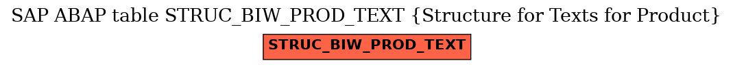 E-R Diagram for table STRUC_BIW_PROD_TEXT (Structure for Texts for Product)