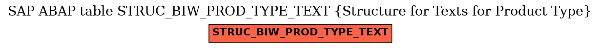 E-R Diagram for table STRUC_BIW_PROD_TYPE_TEXT (Structure for Texts for Product Type)