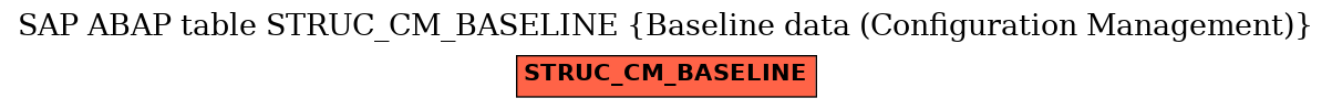 E-R Diagram for table STRUC_CM_BASELINE (Baseline data (Configuration Management))