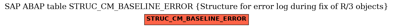 E-R Diagram for table STRUC_CM_BASELINE_ERROR (Structure for error log during fix of R/3 objects)