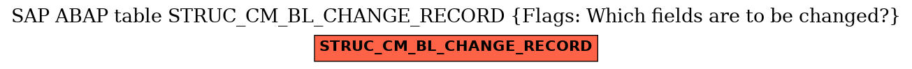 E-R Diagram for table STRUC_CM_BL_CHANGE_RECORD (Flags: Which fields are to be changed?)